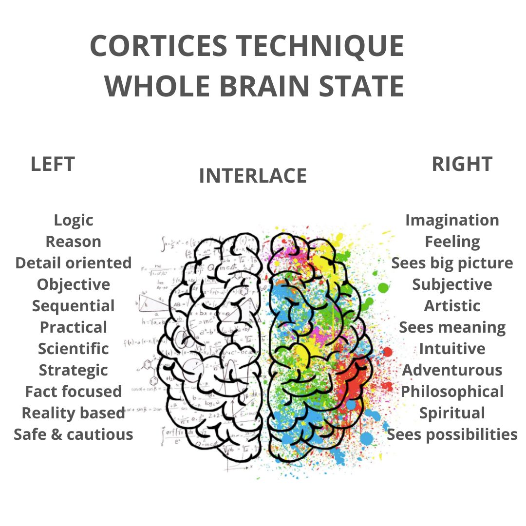 The cortices technique sattva integral health